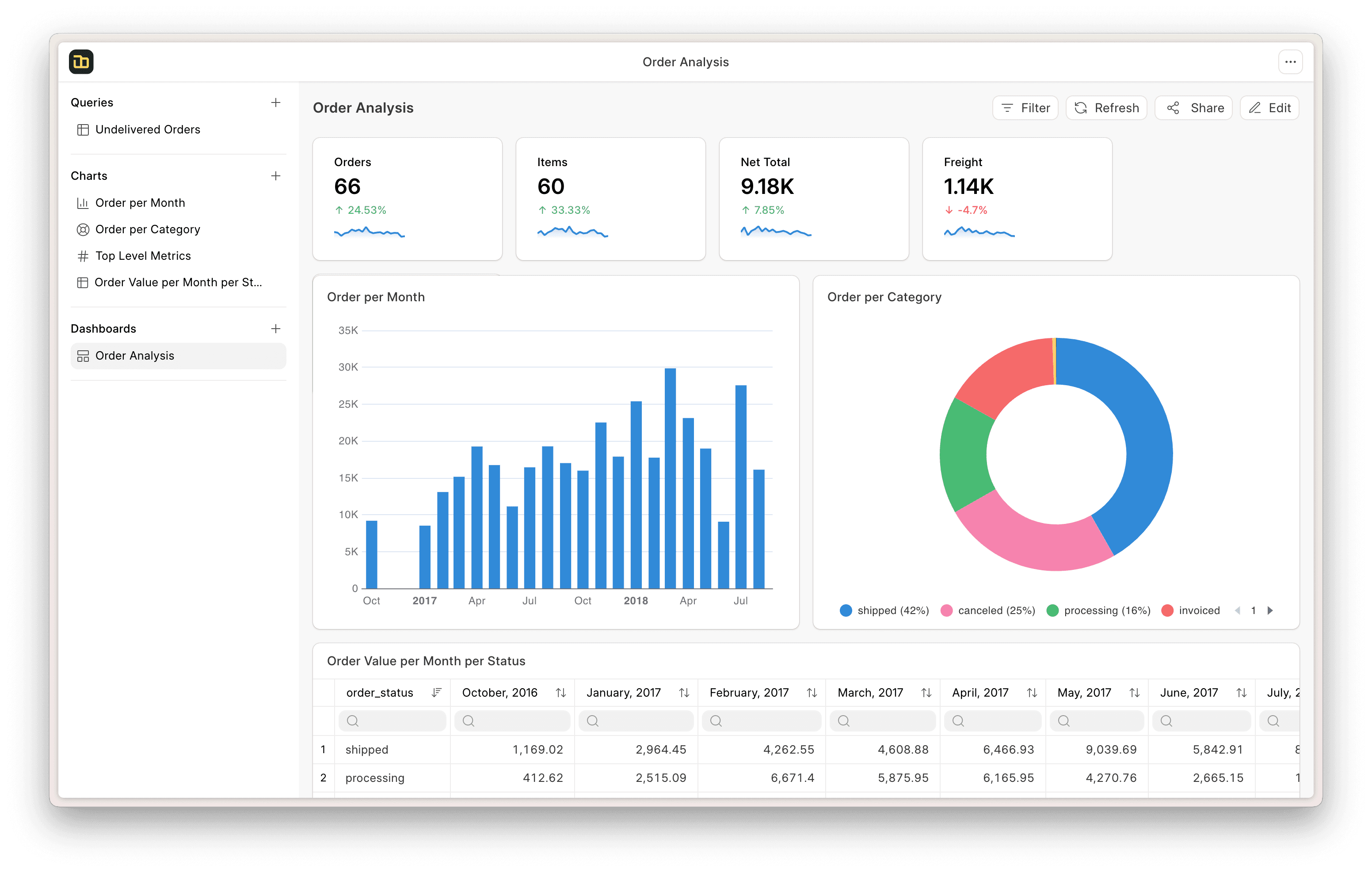 ERPNext Dashboard